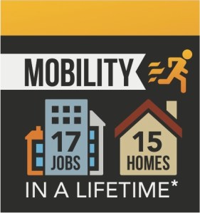 Future Forecast, McCrindle 2014. Source: ABS