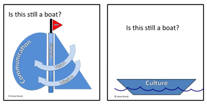 Is this still a boat?