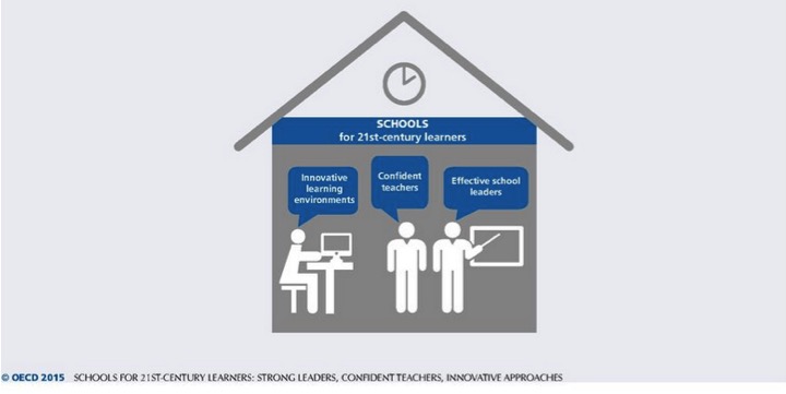 Schools for 21stC Learners