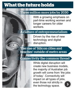 What the future holds