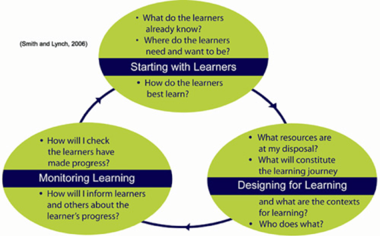 Learning Design.png